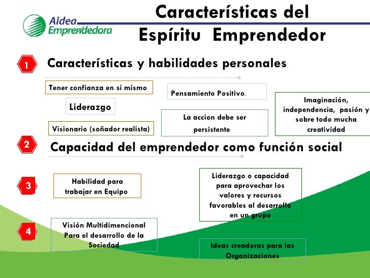 Módulo 1 Ser Emprendedor Actitud Ante la Vida