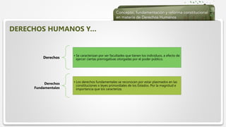  Haga clic para modificar el estilo de texto del patrón
 Segundo nivel
 Tercer nivel
 Cuarto nivel
 Quinto nivel
Derechos
• Se caracterizan por ser facultades que tienen los individuos, a efecto de
ejercer ciertas prerrogativas otorgadas por el poder público.
Derechos
Fundamentales
• Los derechos fundamentales se reconocen por estar plasmados en las
constituciones o leyes primordiales de los Estados. Por la magnitud e
importancia que los caracteriza.
DERECHOS HUMANOS Y…
 