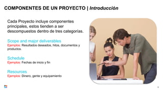 COMPONENTES DE UN PROYECTO | Introducción
12
Cada Proyecto incluye componentes
principales, estos tienden a ser
descompuestos dentro de tres categorías.
Scope and major deliverables
Ejemplos: Resultados deseados, hitos, documentos y
productos.
Schedule
Ejemplos: Fechas de inicio y fin
Resources
Ejemplos: Dinero, gente y equipamiento
 