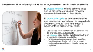 Componentes de un proyecto | Ciclo de vida de un proyecto Vs. Ciclo de vida de un producto
El project life cycle es una serie de fases
que un proyecto atraviesa un proyecto
desde su inicio hasta su finalización.
El product life cycle es una serie de fases
que representan la evolución de un producto
desde el concepto hasta la entrega, el
crecimiento, la madurez y el retiro.
• Los hitos se producen tanto en los ciclos de vida
del proyecto como del producto.
• Un milestone es un punto o evento significativo en
un proyecto, programa o portafolio.
• Los hitos pueden ser sucesos tanto tangibles
como intangibles dentro del proyecto, cómo
cumplir metas pequeñas o completar proyectos
completos.
13
 