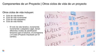 Componentes de un Proyecto | Otros ciclos de vida de un proyecto
Otros ciclos de vida incluyen:
● Ciclo de vida iterativo
● Ciclo de vida incremental
● Ciclo de vida adaptativo
● Ciclo de vida híbrido
○ El ciclo de vida iterativo, incremental,
incremental o adaptativo (ágil), tienen
diferentes niveles de planificación
temprana para el alcance, el cronograma
y el costo (Proyecto impulsado por el
cambio).
16
 