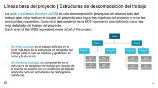 Líneas base del proyecto | Estructuras de descomposición del trabajo
• Un work package es el trabajo definido en el
nivel más bajo de la estructura de desglose del
trabajo para el cual se estiman y gestionan el
costo y la duración.
• Un planning package, un componente de la
estructura de desglose del trabajo por debajo de
la cuenta de control con un contenido de trabajo
conocido pero sin actividades de cronograma
detalladas.
36
Project
Phase 1
Deliverable
1.1
Work
Package 1.1.2
Work
Package 1.1.1
Deliverable
1.2
Work
Package 1.2.1
Work
Package 1.2.2
Phase 2
Deliverable
2.1
Work
Package 2.1.1
Work
Package 2.1.2
Deliverable
2.2
Work
Package 2.2.1
Work
Package 2.2.2
La work breakdown structure (WBS) es una descomposición jerárquica del alcance total del
trabajo que debe realizar el equipo del proyecto para lograr los objetivos del proyecto y crear los
entregables requeridos. Cada nivel descendente de la EDT representa una definición cada vez
más detallada del trabajo del proyecto.
Each level of the WBS represents more detail of the project.
 