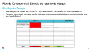 Plan de Contingencia | Ejemplo de registro de riesgos
Risk Register Example
● Mire el registro de riesgos a continuación. La primera fila se ha completado para usted como ejemplo.
● Piense en cómo podría completar una fila, utilizando un proyecto actual (o incluso un proyecto anterior en el
que haya trabajado).
50
 