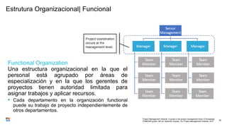 Estrutura Organizacional| Funcional
55
Functional Organization
Una estructura organizacional en la que el
personal está agrupado por áreas de
especialización y en la que los gerentes de
proyectos tienen autoridad limitada para
asignar trabajos y aplicar recursos.
• Cada departamento en la organización functional
puede su trabajo de proyecto independientemente de
otros departamentos.
Project Management Institute. A guide to the project management body of knowledge
(PMBOK® guide). 6th ed. Newtown Square, Pa: Project Management Institute, 2017.
 