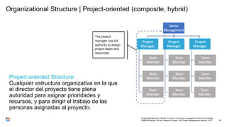 Organizational Structure | Project-oriented (composite, hybrid)
56
Project-oriented Structure
Cualquier estructura organizativa en la que
el director del proyecto tiene plena
autoridad para asignar prioridades y
recursos, y para dirigir el trabajo de las
personas asignadas al proyecto.
Project Management Institute. A guide to the project management body of knowledge
(PMBOK® guide). 6th ed. Newtown Square, Pa: Project Management Institute, 2017.
 