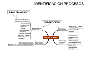 SUBPROCESO PROCEDIMIENTO IDENTIFICACIÓN PROCESOS 