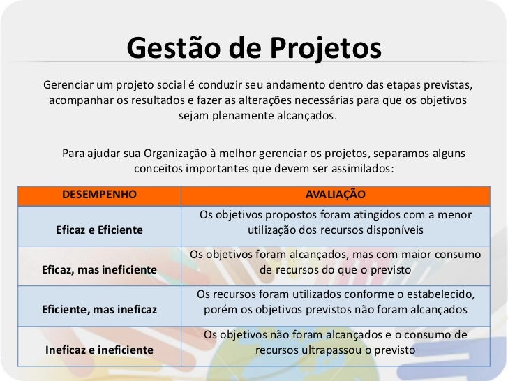 Como preencher o objetivo profissional? Como preencher o objetivo profissional?