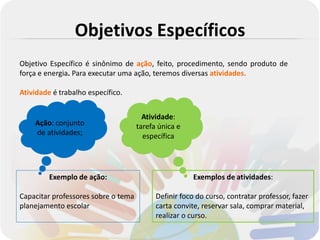Objetivos Específicos
Objetivo Específico é sinônimo de ação, feito, procedimento, sendo produto de
força e energia. Para executar uma ação, teremos diversas atividades.

Atividade é trabalho específico.


                                       Atividade:
    Ação: conjunto                   tarefa única e
    de atividades;                     específica




         Exemplo de ação:                              Exemplos de atividades:

Capacitar professores sobre o tema         Definir foco do curso, contratar professor, fazer
planejamento escolar                       carta convite, reservar sala, comprar material,
                                           realizar o curso.
 