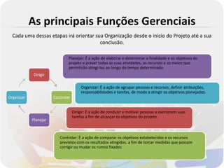 As principais Funções Gerenciais
  Cada uma dessas etapas irá orientar sua Organização desde o início do Projeto até a sua
                                        conclusão.

                               Planejar: É a ação de elaborar e determinar a finalidade e os objetivos do
                               projeto e prever todas as suas atividades, os recursos e os meios que
                               permitirão atingi-los ao longo do tempo determinado.
             Dirigir

                                        Organizar: É a ação de agrupar pessoas e recursos, definir atribuições,
                                        responsabilidades e tarefas, de modo a atingir os objetivos planejados.
Organizar              Controlar


                                   Dirigir: É a ação de conduzir e motivar pessoas a exercerem suas
                                   tarefas a fim de alcançar os objetivos do projeto.
            Planejar



                          Controlar: É a ação de comparar os objetivos estabelecidos e os recursos
                          previstos com os resultados atingidos, a fim de tomar medidas que possam
                          corrigir ou mudar os rumos fixados.
 
