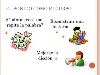 EL SONIDO COMO RECURSO

¿Cuántas  veces se   Reconstruir una
repite la palabra?    historia




              Mejorar la
              dicción
 