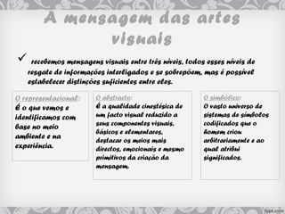 A mensagem das artes
visuais
 recebemos mensagens visuais entre três níveis, todos esses níveis de
resgate de informações interligados e se sobrepõem, mas é possível
estabelecer distinções suficientes entre eles.
O representacional:
É o que vemos e
identificamos com
base no meio
ambiente e na
experiência.
O abstracto: 
É a qualidade cinestésica de
um facto visual reduzido a
seus componentes visuais,
básicos e elementares,
destacar os meios mais
directos, emocionais e mesmo
primitivos da criação da
mensagem.
O simbólico: 
O vasto universo de
sistemas de símbolos
codificados que o
homem criou
arbitrariamente e ao
qual atribui
significados.
 