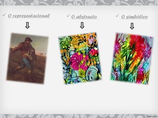  O representacional O abstracto   O simbólico 
 