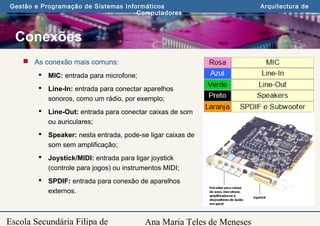 Ana Maria Teles de Meneses
Gestão e Programação de Sistemas Informáticos Arquitectura de
Computadores
Escola Secundária Filipa de
Conexões
 As conexão mais comuns:
 MIC: entrada para microfone;
 Line-In: entrada para conectar aparelhos
sonoros, como um rádio, por exemplo;
 Line-Out: entrada para conectar caixas de som
ou auriculares;
 Speaker: nesta entrada, pode-se ligar caixas de
som sem amplificação;
 Joystick/MIDI: entrada para ligar joystick
(controle para jogos) ou instrumentos MIDI;
 SPDIF: entrada para conexão de aparelhos
externos.
 