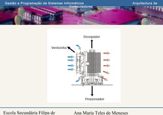 Ana Maria Teles de Meneses
Gestão e Programação de Sistemas Informáticos Arquitectura de
Computadores
Escola Secundária Filipa de
 