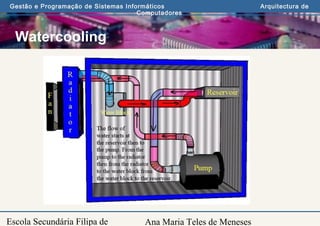 Ana Maria Teles de Meneses
Gestão e Programação de Sistemas Informáticos Arquitectura de
Computadores
Escola Secundária Filipa de
Watercooling
 