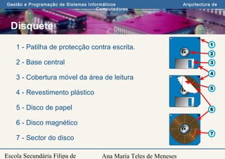 Ana Maria Teles de Meneses
Gestão e Programação de Sistemas Informáticos Arquitectura de
Computadores
Escola Secundária Filipa de
Disquete
1 - Patilha de protecção contra escrita.
2 - Base central
3 - Cobertura móvel da área de leitura
4 - Revestimento plástico
5 - Disco de papel
6 - Disco magnético
7 - Sector do disco
 