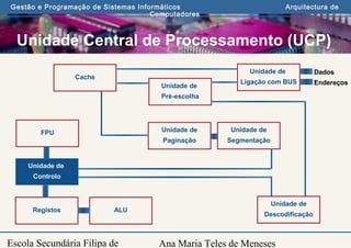 Ana Maria Teles de Meneses
Gestão e Programação de Sistemas Informáticos Arquitectura de
Computadores
Escola Secundária Filipa de
Unidade Central de Processamento (UCP)
Unidade de
Controlo
Registos ALU
FPU
Unidade de
Descodificação
Unidade de
Segmentação
Unidade de
Paginação
Cache
Unidade de
Pré-escolha
Unidade de
Ligação com BUS
Dados
Endereços
 