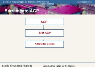 Ana Maria Teles de Meneses
Gestão e Programação de Sistemas Informáticos Arquitectura de
Computadores
Escola Secundária Filipa de
Barramento AGP
AGP
Slot AGP
Adaptador Gráfico
 