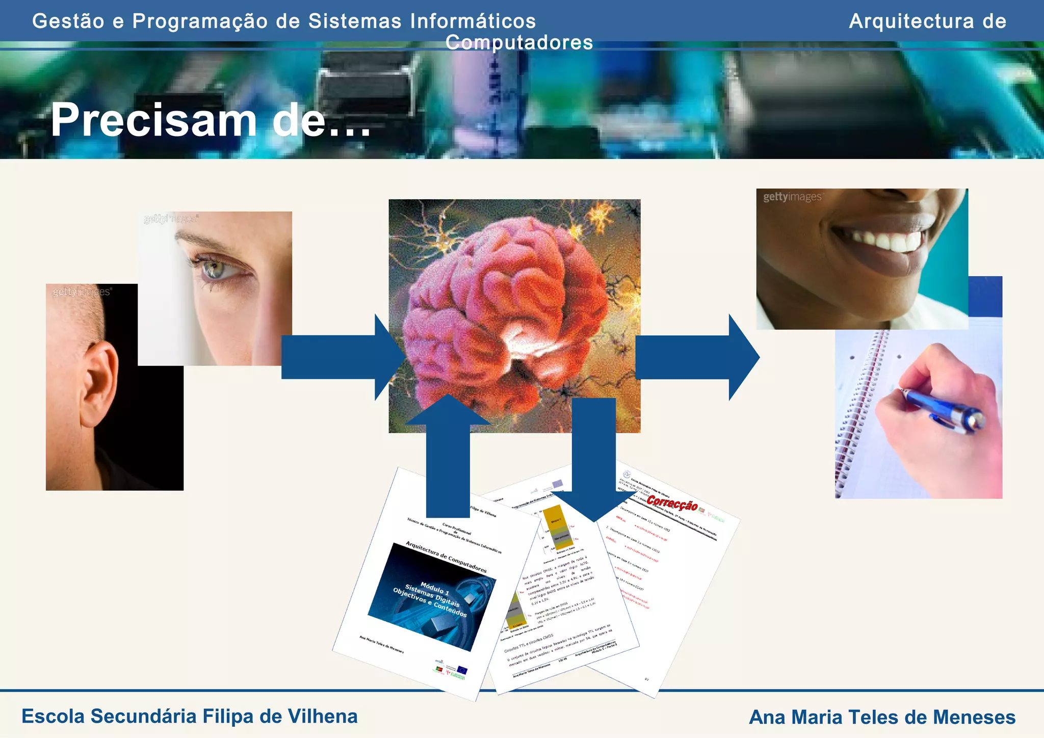 Gestão e Programação de Sistemas Informáticos Arquitectura de
Computadores
Ana Maria Teles de MenesesEscola Secundária Filipa de Vilhena
Precisam de…
 