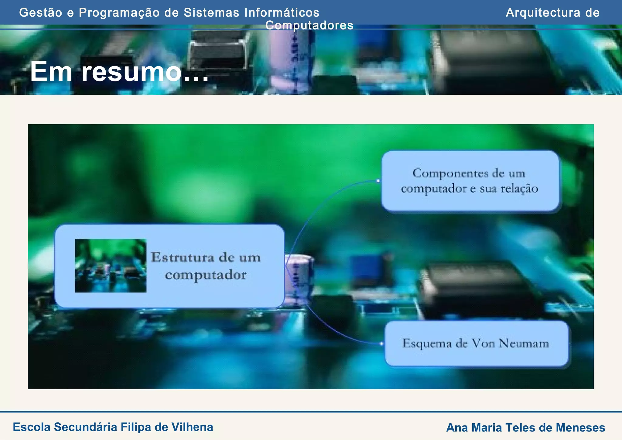 Gestão e Programação de Sistemas Informáticos Arquitectura de
Computadores
Ana Maria Teles de MenesesEscola Secundária Filipa de Vilhena
Em resumo…
 