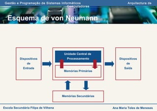 Gestão e Programação de Sistemas Informáticos Arquitectura de
Computadores
Ana Maria Teles de MenesesEscola Secundária Filipa de Vilhena
Esquema de von Neumann
Memórias Secundárias
Dispositivos
de
Entrada
Dispositivos
de
Saída
Unidade Central de
Processamento
Memórias Primárias
 