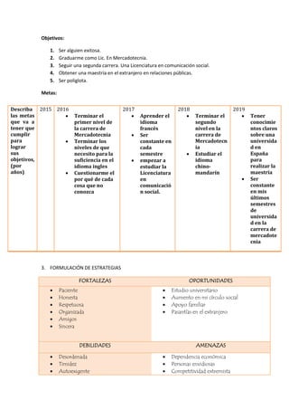 Objetivos:
1. Ser alguien exitosa.
2. Graduarme como Lic. En Mercadotecnia.
3. Seguir una segunda carrera. Una Licenciatura en comunicación social.
4. Obtener una maestría en el extranjero en relaciones públicas.
5. Ser poliglota.
Metas:
3. FORMULACIÓN DE ESTRATEGIAS
FORTALEZAS OPORTUNIDADES
 Paciente
 Honesta
 Respetuosa
 Organizada
 Amigos
 Sincera
 Estudio universitario
 Aumento en mi círculo social
 Apoyo familiar
 Pasantías en el extranjero
DEBILIDADES AMENAZAS
 Desordenada
 Timidez
 Autoexigente
 Dependencia económica
 Personas envidiosas
 Competitividad extremista
Describa
las metas
que va a
tener que
cumplir
para
lograr
sus
objetivos,
(por
años)
2015 2016
 Terminar el
primer nivel de
la carrera de
Mercadotecnia
 Terminar los
niveles de que
necesito para la
suficiencia en el
idioma ingles
 Cuestionarme el
por qué de cada
cosa que no
conozca
2017
 Aprender el
idioma
francés
 Ser
constante en
cada
semestre
 empezar a
estudiar la
Licenciatura
en
comunicació
n social.
2018
 Terminar el
segundo
nivel en la
carrera de
Mercadotecn
ia
 Estudiar el
idioma
chino-
mandarín
2019
 Tener
conocimie
ntos claros
sobre una
universida
d en
España
para
realizar la
maestría
 Ser
constante
en mis
últimos
semestres
de
universida
d en la
carrera de
mercadote
cnia
 