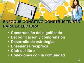 ENFOQUE CONGITIVO CONSTRUCTIVISTA PARA LA LECTURAConstrucción del significadoDecodificación y comprensiónDesarrollo de estrategiasEnseñanza recíprocaClub del libroConexiones con la comunidad36