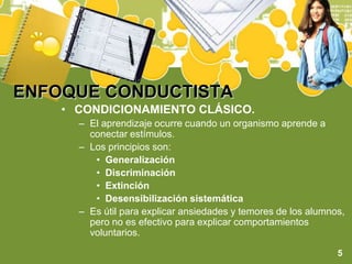 ENFOQUE CONDUCTISTACONDICIONAMIENTO CLÁSICO.El aprendizaje ocurre cuando un organismo aprende a conectar estímulos.Los principios son:GeneralizaciónDiscriminaciónExtinciónDesensibilización sistemáticaEs útil para explicar ansiedades y temores de los alumnos, pero no es efectivo para explicar comportamientos voluntarios.5