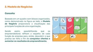 2. Modelo de Negócios
Baseado em um quadro com blocos organizados,
como demonstrado na ﬁgura ao lado, o Modelo
de Negócio proporciona a visualização das
principais funções de uma organização.
Sendo assim, possibilitando que os
empreendedores reﬂitam a respeito de cada
função da empresa para, então, descobrir o que
precisa ser feito a ﬁm de conquistar clientes e
aumentar os resultados do empreendimento.
Conceito
 
