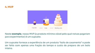 Neste exemplo, nosso MVP (o produto mínimo viável pelo qual noivas pagariam
para experimentar) é um cupcake.
Um cupcake fornece a experiência de um produto “bolo de casamento” e pode
ser feito com apenas uma fração do tempo e custo de preparo de um bolo
inteiro.
4. MVP
 