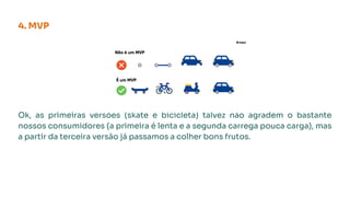 Ok, as primeiras versões (skate e bicicleta) talvez não agradem o bastante
nossos consumidores (a primeira é lenta e a segunda carrega pouca carga), mas
a partir da terceira versão já passamos a colher bons frutos.
4. MVP
 