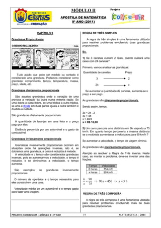 MÓDULO II
APOSTILA DE MATEMÁTICA
9º ANO (2011)
PROJETO (CON)SEGUIR – MÓDULO 2 – 9º ANO 19 MATEMÁTICA - 2011
CAPÍTULO 3
Grandezas Proporcionais
Tudo aquilo que pode ser medido ou contado é
considerado uma grandeza. Podemos considerar como
grandeza: comprimento, tempo, temperatura, massa,
preço, idade, etc.
Grandezas diretamente proporcionais
São aquelas grandezas onde a variação de uma
provoca a variação da outra numa mesma razão. Se
uma dobra a outra dobra, se uma triplica a outra triplica,
se uma é divida em duas partes iguais a outra também é
dividida à metade.
São grandezas diretamente proporcionais:
A quantidade de laranjas em uma feira e o preço
pago por elas.
Distância percorrida por um automóvel e o gasto de
combustível.
Grandezas inversamente proporcionais
Grandezas inversamente proporcionais ocorrem em
situações onde há operações inversas, isto é, se
dobramos uma grandeza, a outra é reduzida à metade.
A velocidade e o tempo são considerados grandezas
inversas, pois se aumentarmos a velocidade, o tempo é
reduzido, e se diminuímos a velocidade, o tempo
aumenta.
São exemplos de grandezas inversamente
proporcionais:
O número de operários e o tempo necessário para
eles construírem uma casa.
Velocidade média de um automóvel e o tempo gasto
para fazer uma viagem.
REGRA DE TRÊS SIMPLES
A regra de três simples é uma ferramenta utilizada
para resolver problemas envolvendo duas grandezas
proporcionais.
Ex.
1) Se 3 canetas custam 2 reais, quanto custará uma
caixa com 24 canetas?
Primeiro, vamos analisar as grandezas:
Quantidade de canetas Preço
3 2
24 x
Se aumentar a quantidade de canetas, aumenta-se o
preço a ser pago.
As grandezas são diretamente proporcionais.
Sendo assim, temos:
3x = 24 . 2
3x = 48
x = 48/3
x = R$ 16,00
2) Um carro percorre uma distância em 6h viajando a 75
km/h. Em quanto tempo percorreria a mesma distância
se o motorista aumentasse a velocidade para 90 km/h ?
Se aumentar a velocidade, o tempo de viagem diminui.
As grandezas são inversamente proporcionais.
Atenção ao resolver a Regra de Três Inversa. Neste
caso, ao montar o problema, deve-se inverter uma das
frações.
Tempo Velocidade
6 horas 75 km/h
x horas 90 km/h
6 90
90 450 5 h
75
x x
x
= ⇒ = ⇒ =
REGRA DE TRÊS COMPOSTA
A regra de três composta é uma ferramenta utilizada
para resolver problemas envolvendo mais de duas
grandezas proporcionais.
 