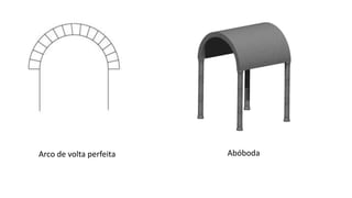 Arco de volta perfeita Abóboda
 