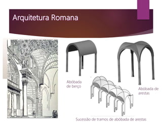 Abóbada
de berço
Abóbada de
arestas
Sucessão de tramos de abóbada de arestas
 