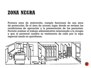 Primera zona de restricción, cumple funciones de una zona
de protección. Es el área de acceso, lugar donde se revisan las
condiciones de operación y la presentación de los pacientes.
Permite realizar el trabajo administrativo relacionado a la cirugía
y que el personal cambie su vestimenta de calle por la ropa
especial usada en quirófanos.
 