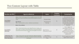 Two Content Layout with Table
Nombre del REA Liga de referencia Autor
Creative
Commons
Comentarios
Social Media
Comparison
https://www.merlot.org/merlot/viewMaterial.htm?id=7849
86&hitlist=keywords%3Dsocial%2520media&fromUnified
=true
Liga directa:
http://www.people.vcu.edu/~elmiles/socialmedia/
Merlot: Social Media
Elizabeth Miles
VCU School of
Nursing
SI
Es un recurso muy
interesante ya que es una
herramienta que ayuda a
comparar diferentes redes
sociales para seleccionar
una que más se adapte a
las necesidades del
docente.
Social Media
Marketing
http://openmultimedia.ie.edu/OpenProducts/redes_soci
ales/redes_sociales/index.html?hitlist=keywords%3Dsoci
al%2520media%2520and%2520marketing&fromUnified=
true
David Gracia
IE Business School
SI
Es un objeto de
aprendizaje (OA) que nos
ayuda a dar una
introducción al Social
Media de manera básica e
introduce a algunas
plataformas.
eMarketing: The
Essential Guide to
Online Marketing
http://www.saylor.org/site/textbooks/eMarketing%20-
%20The%20Essential%20Guide%20to%20Online%20Ma
rketing.pdf
Rob Stokes
University of Cape
Town
SI
Es un capítulo de un libro
digital sobre el tema
 