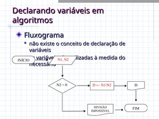 Declarando variáveis em
Declarando variáveis em
algoritmos
algoritmos
Fluxograma
Fluxograma

não existe o conceito de declaração de
não existe o conceito de declaração de
variáveis
variáveis

as variáveis são utilizadas à medida do
as variáveis são utilizadas à medida do
necessário
necessário
INÍCIO
D ← N1/N2
N1, N2
D
N2 = 0
FIM
DIVISÃO
IMPOSSÍVEL
 
