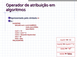 Operador de atribuição em
Operador de atribuição em
algoritmos
algoritmos
Representado pelo símbolo
Representado pelo símbolo ←
←
Ex.:
Ex.:
ALGORITMO
ALGORITMO
DECLARE num1, num2 NUMÉRICO
DECLARE num1, num2 NUMÉRICO
nome, sexo LITERAL
nome, sexo LITERAL
teste LÓGICO
teste LÓGICO
num1 10
←
num1 10
←
num2 num1 * 2
←
num2 num1 * 2
←
nome 'Alexandre Siqueira Dias'
←
nome 'Alexandre Siqueira Dias'
←
sexo 'M'
←
sexo 'M'
←
teste falso
←
teste falso
←
FIM_ALGORITMO
FIM_ALGORITMO num1 ←
← 10
num2 ←
← num1 * 2
sexo ←
← '
' M'
'
teste ←
← falso
falso
 