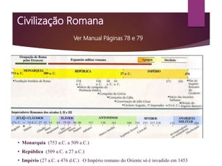Ver Manual Páginas 78 e 79
• Monarquia (753 a.C. a 509 a.C.)
• República (509 a.C. a 27 a.C.)
• Império (27 a.C. a 476 d.C.) O Império romano do Oriente só é invadido em 1453
 