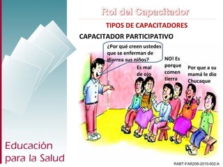 TIPOS DE CAPACITADORES
CAPACITADOR PARTICIPATIVO
Es mal
de ojo
NO! Es
porque
comen
tierra
Por que a su
mamá le dio
Chucaque
¿Por qué creen ustedes
que se enferman de
diarrea sus niños?
RABT-FAR208-2015-002-A
 