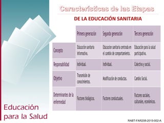 DE LA EDUCACIÓN SANITARIA
RABT-FAR208-2015-002-A
 