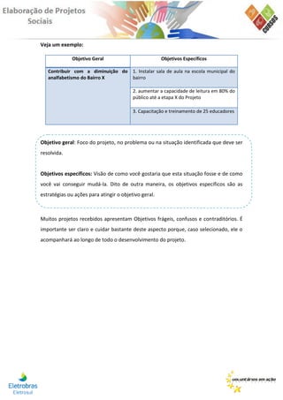 Veja um exemplo:

              Objetivo Geral                          Objetivos Específicos

   Contribuir com a diminuição do 1. Instalar sala de aula na escola municipal do
   analfabetismo do Bairro X      bairro

                                         2. aumentar a capacidade de leitura em 80% do
                                         público até a etapa X do Projeto

                                         3. Capacitação e treinamento de 25 educadores




Objetivo geral: Foco do projeto, no problema ou na situação identificada que deve ser
resolvida.


Objetivos específicos: Visão de como você gostaria que esta situação fosse e de como
você vai conseguir mudá-la. Dito de outra maneira, os objetivos específicos são as
estratégias ou ações para atingir o objetivo geral.



Muitos projetos recebidos apresentam Objetivos frágeis, confusos e contraditórios. É
importante ser claro e cuidar bastante deste aspecto porque, caso selecionado, ele o
acompanhará ao longo de todo o desenvolvimento do projeto.
 