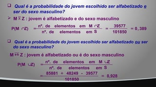  M  Z : jovem é alfabetizado e do sexo masculino
 Qual é a probabilidade do jovem escolhido ser alfabetizado ou ser
do sexo masculino?
M  Z : jovem é alfabetizado ou é do sexo masculino
 Qual é a probabilidade do jovem escolhido ser alfabetizado e
ser do sexo masculino?
389
,
0
101850
39577
em
elementos
de
nº.
Z
M
em
elementos
de
nº.
Z)
P(M =
=
Ç
=
Ç
S
0,928
101850
39577
-
48249
85881
em
elementos
de
nº.
Z
M
em
elementos
de
nº.
Z)
P(M
=
+
=
È
=
È
S
 