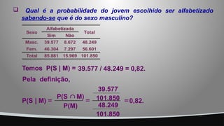  Qual é a probabilidade do jovem escolhido ser alfabetizado
sabendo-se que é do sexo masculino?
39.577 / 48.249 = 0,82.
Temos P(S | M) =
0,82.
101.850
48.249
101.850
39.577
=
P(M)
M)
P(S
M)
|
P(S
definição,
Pela
=
Ç
=
 