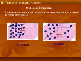II. Transportes membranares
Gradiente de Concentração
É a diferença de concentração entre a zona de maior concentração e a zona
de menor concentração

A FAVOR

CONTRA

 