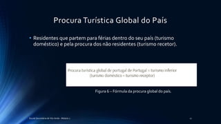 Procura Turística Global do País
• Residentes que partem para férias dentro do seu país (turismo
doméstico) e pela procura dos não residentes (turismo recetor).
Escola Secundária de Vila Verde - Módulo 2 11
Figura 6 – Fórmula da procura global do país.
 