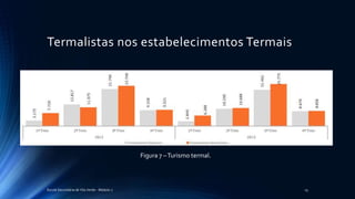 Termalistas nos estabelecimentos Termais
Escola Secundária de Vila Verde - Módulo 2 13
Figura 7 –Turismo termal.
 