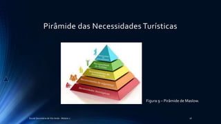 Pirâmide das Necessidades Turísticas
Escola Secundária de Vila Verde - Módulo 2 18
Figura 9 – Pirâmide de Maslow.
 