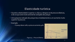 Elasticidade turística
• Quando a elasticidade é superior a 1 (Ep>1), designa-se de procura elásticas,
e diz-se que será muito sensível às variações dos preços.
• Uma pequena redução dos preços leva imediatamente a um aumento muito
superior na procura.
• Exemplo:
• O preço desce 20%, a procura aumenta 40%
Escola Secundária de Vila Verde - Módulo 2 25
Figura 15 – Procura Elástica.
 