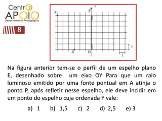 8Na figura anterior tem-se o perfil de um espelho plano E, desenhado sobre  um eixo OY Para que um raio luminoso emitido por uma fonte pontual em A atinja o ponto P, após refletir nesse espelho, ele deve incidir em um ponto do espelho cuja ordenada Y vale:a)   1       b)   1,5       c)   2       d)  2,5       e) 3 